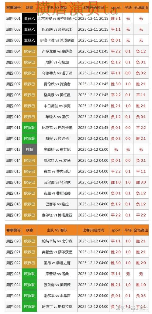 世界杯投注入口数据分析怎么选?精选给你答案(世界杯数据) 世界杯投注入口数据分析怎么选?精选给你答案(世界杯数据)